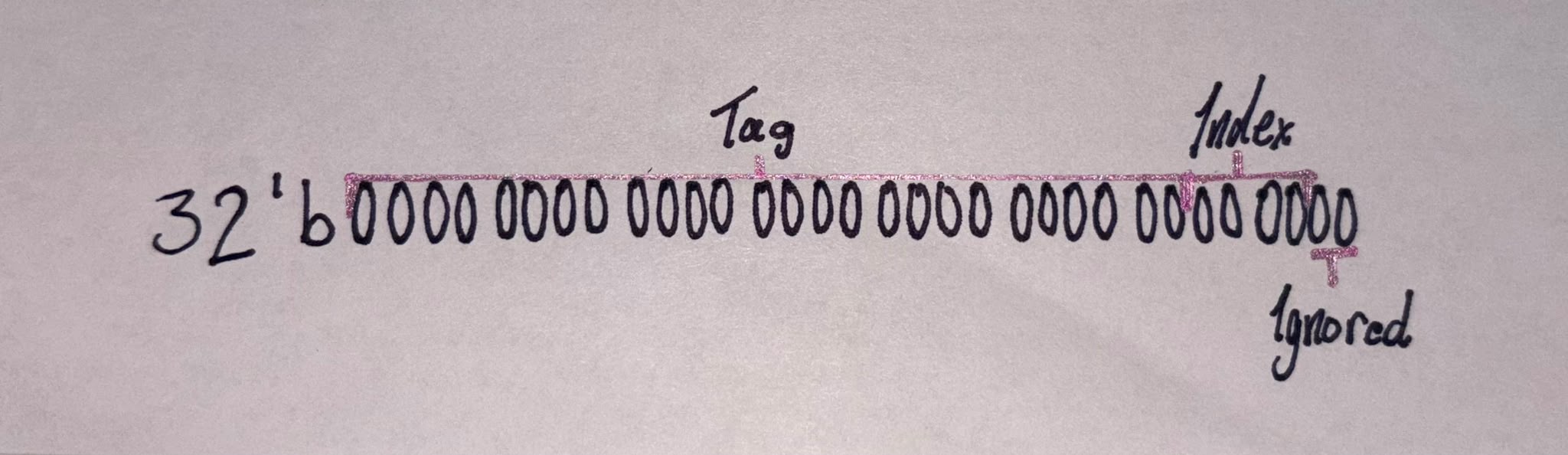 Address Slicing Diagram