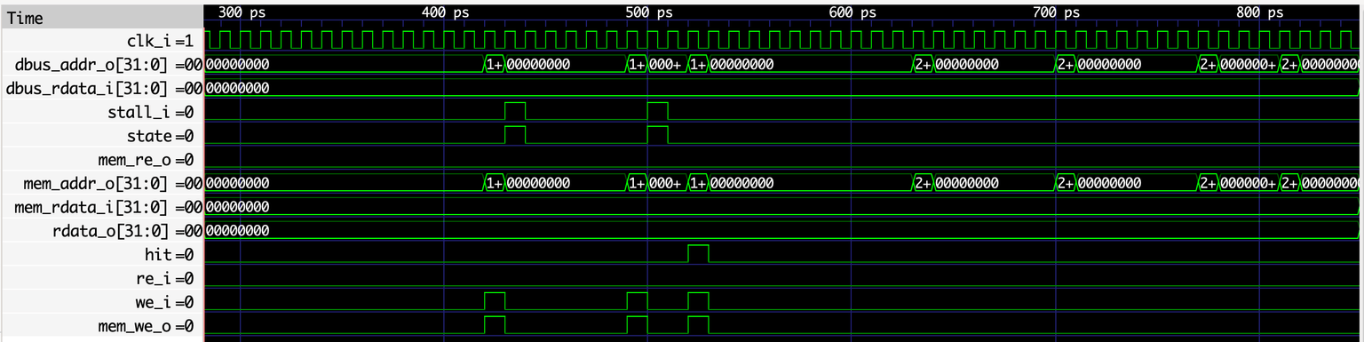 GTKWave Signal Trace Screenshot