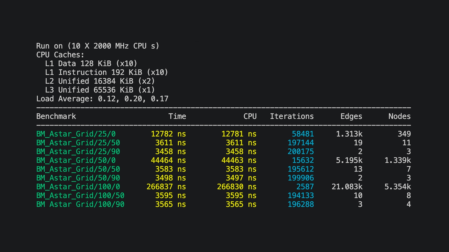 benchmarks output screenshot