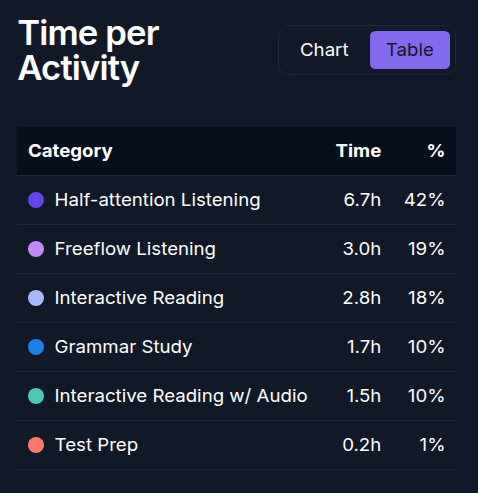 refold tracker time per activity